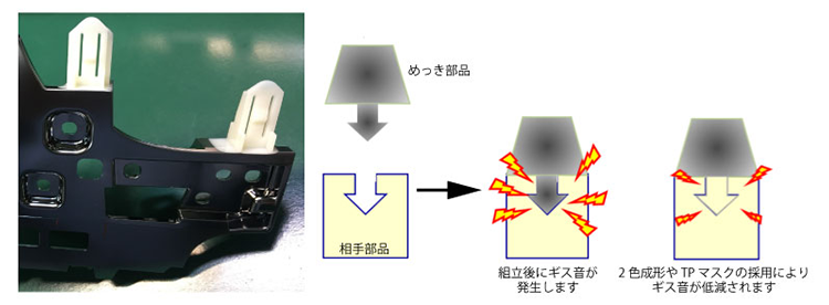 自動車 動向 めっき 技術 TPマスク工法