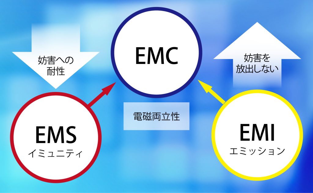 自動車 EMC対策 図解
