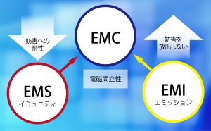EMC 材料