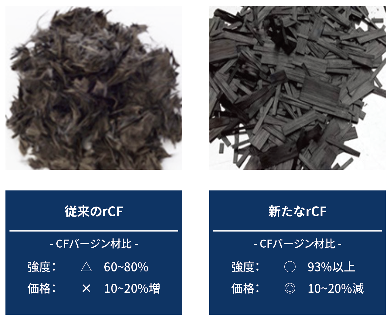 CFRP めっき rcf リサイクル炭素繊維