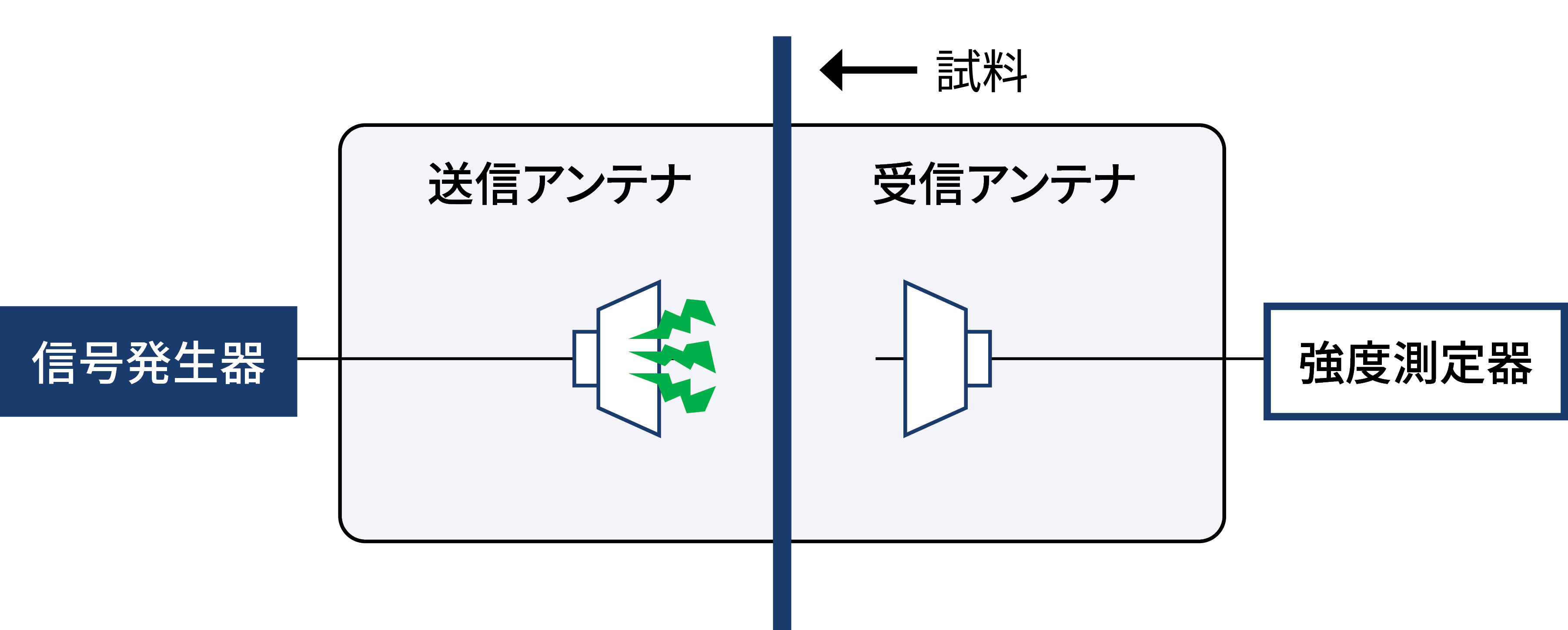 plating_function