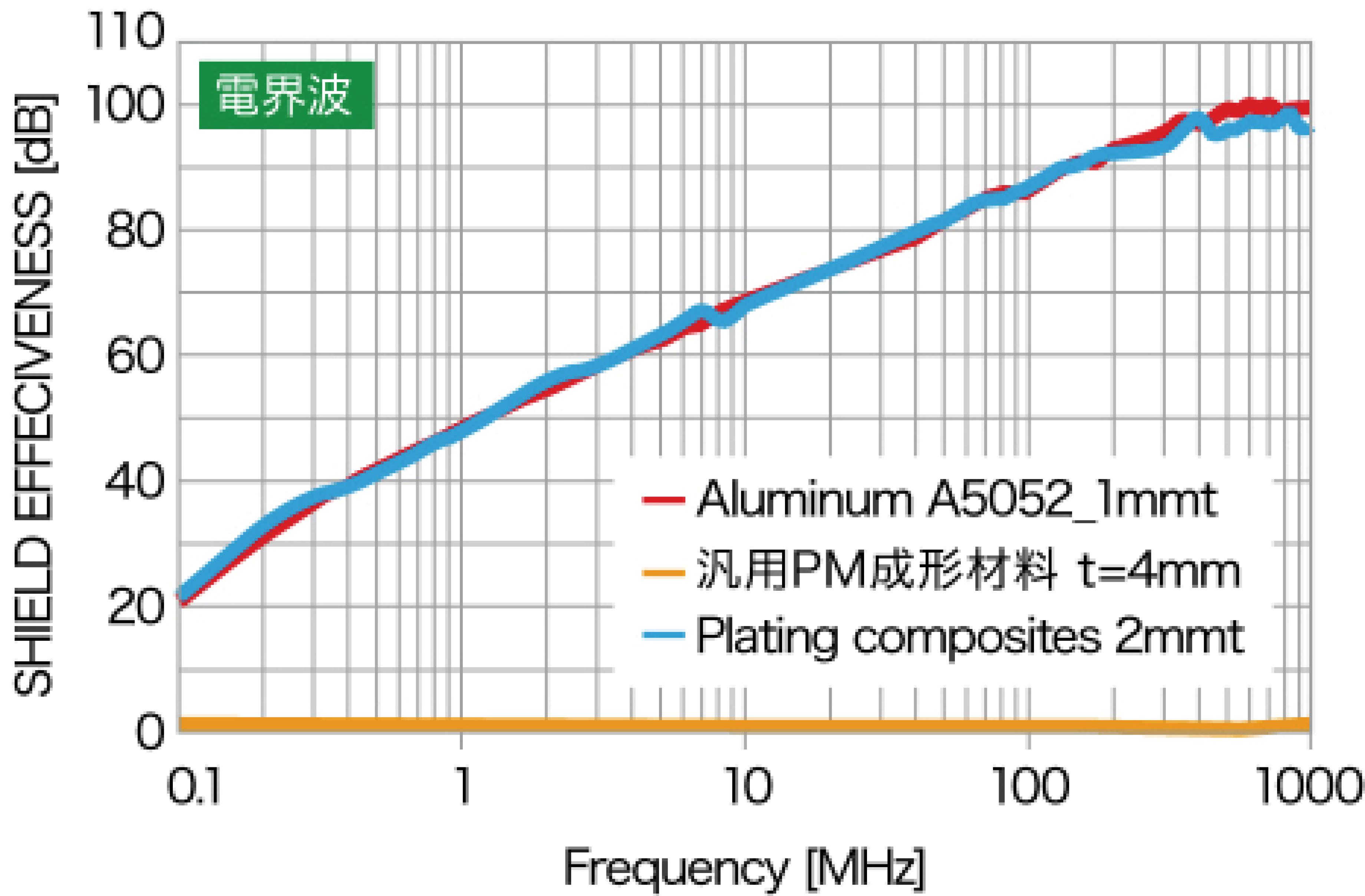 plating_function