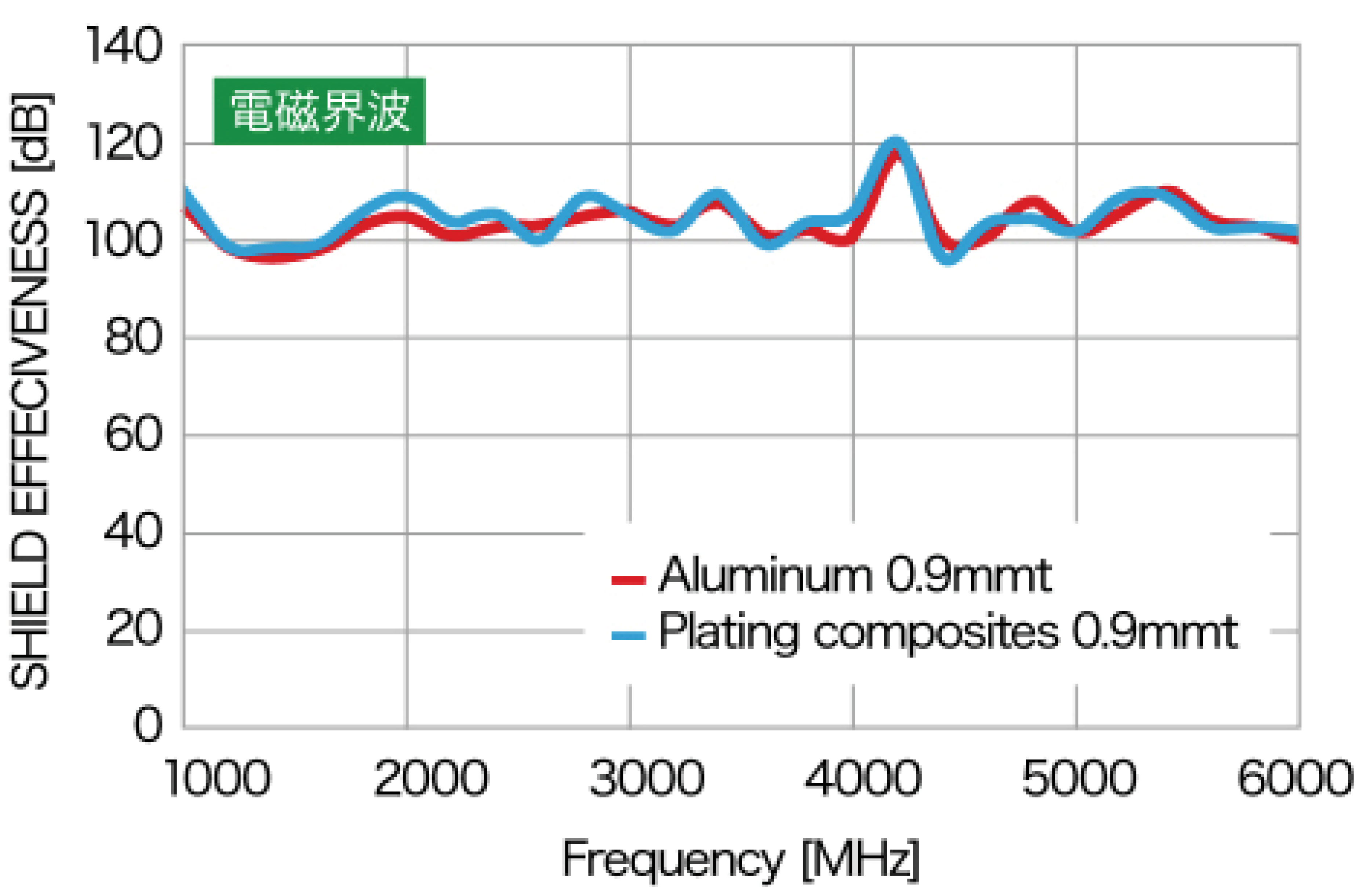 plating_function