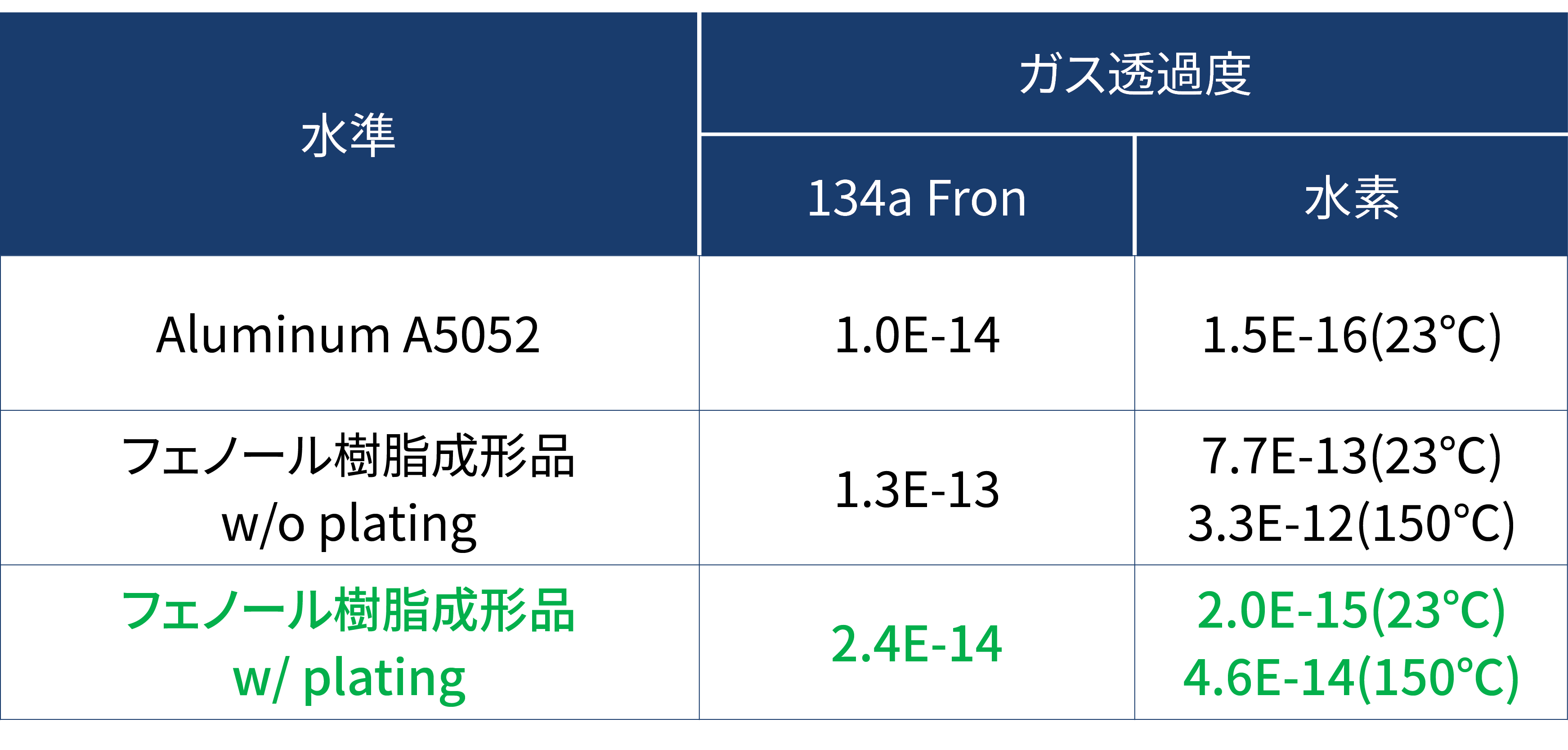 plating_function