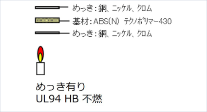 plating_function