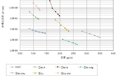 plating_materials