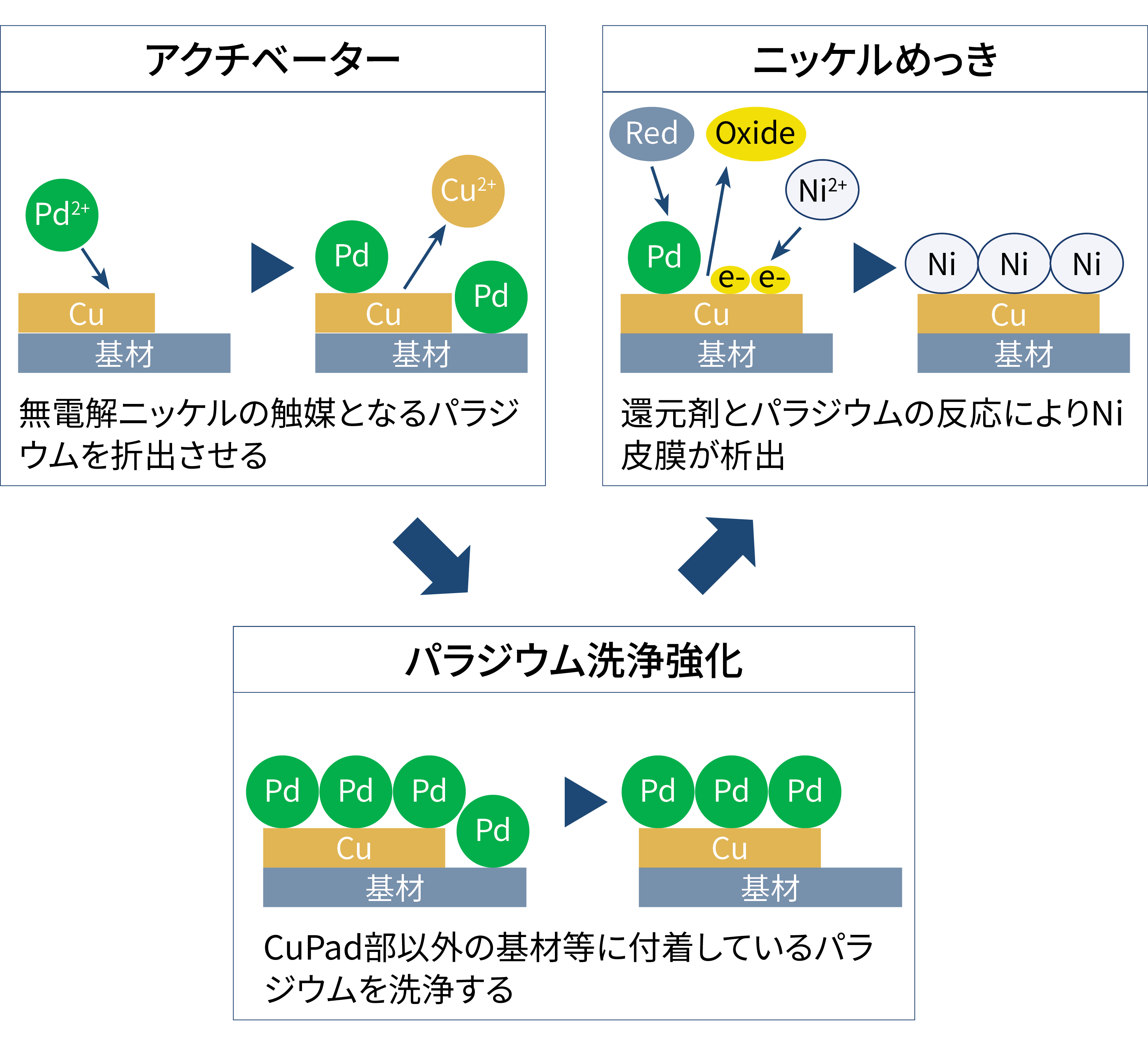 plating_substrate