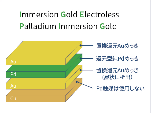 plating_substrate