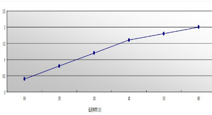 plating_substrate