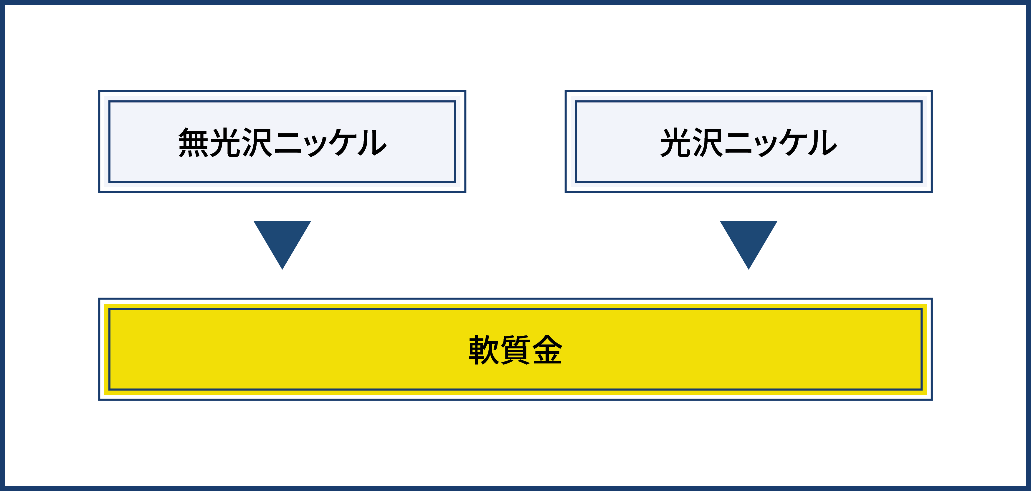 plating_subsrate_diagram