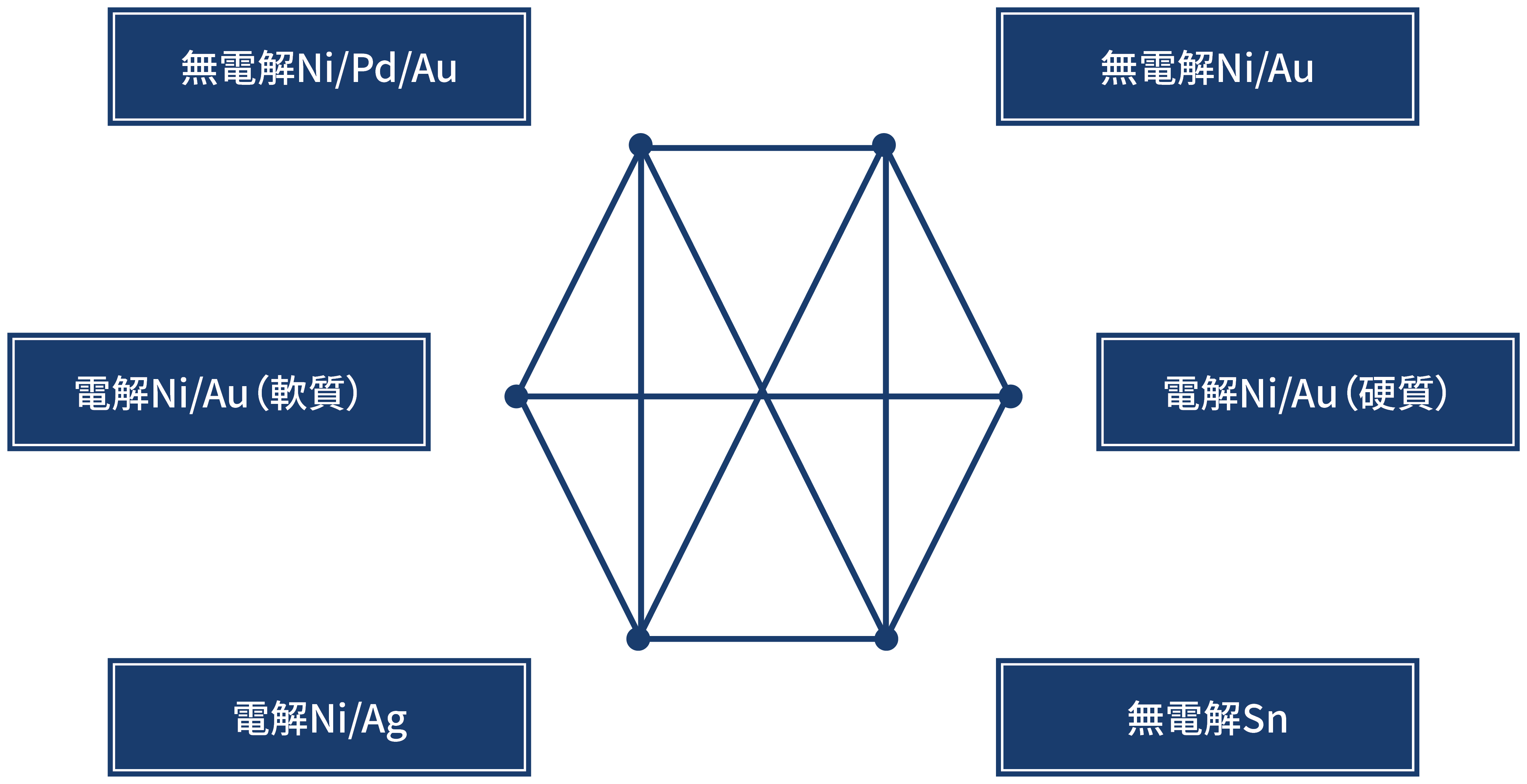 plating_subsrate_diagram