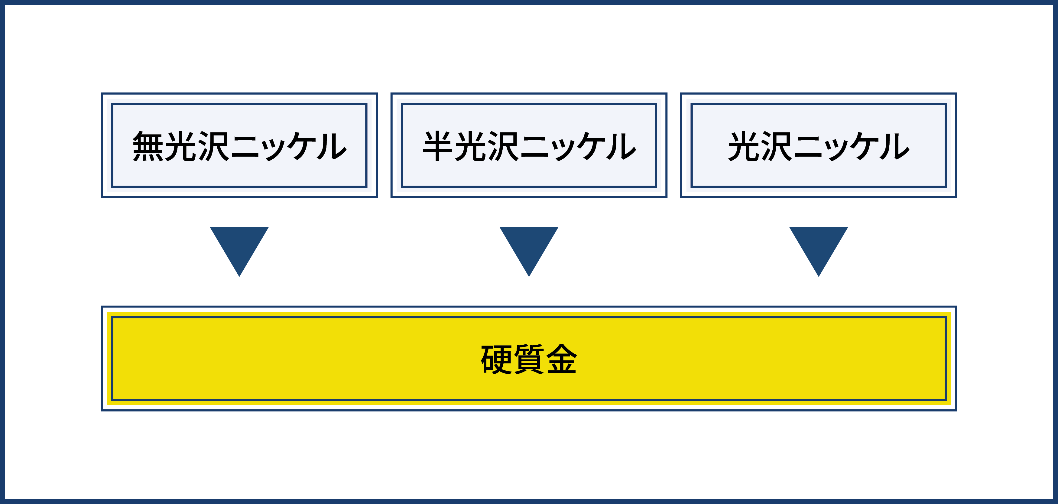 plating_subsrate_diagram