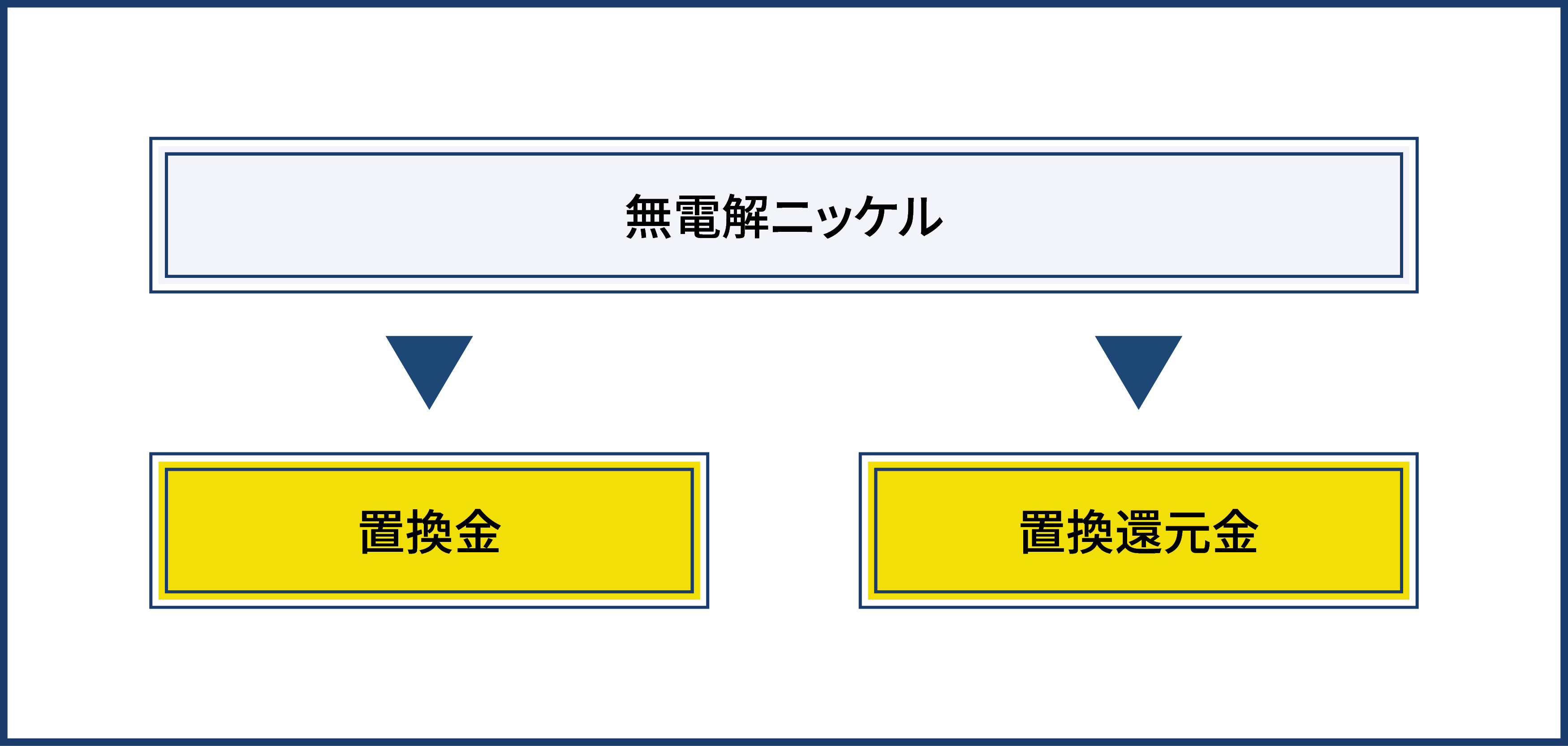 plating_subsrate_diagram