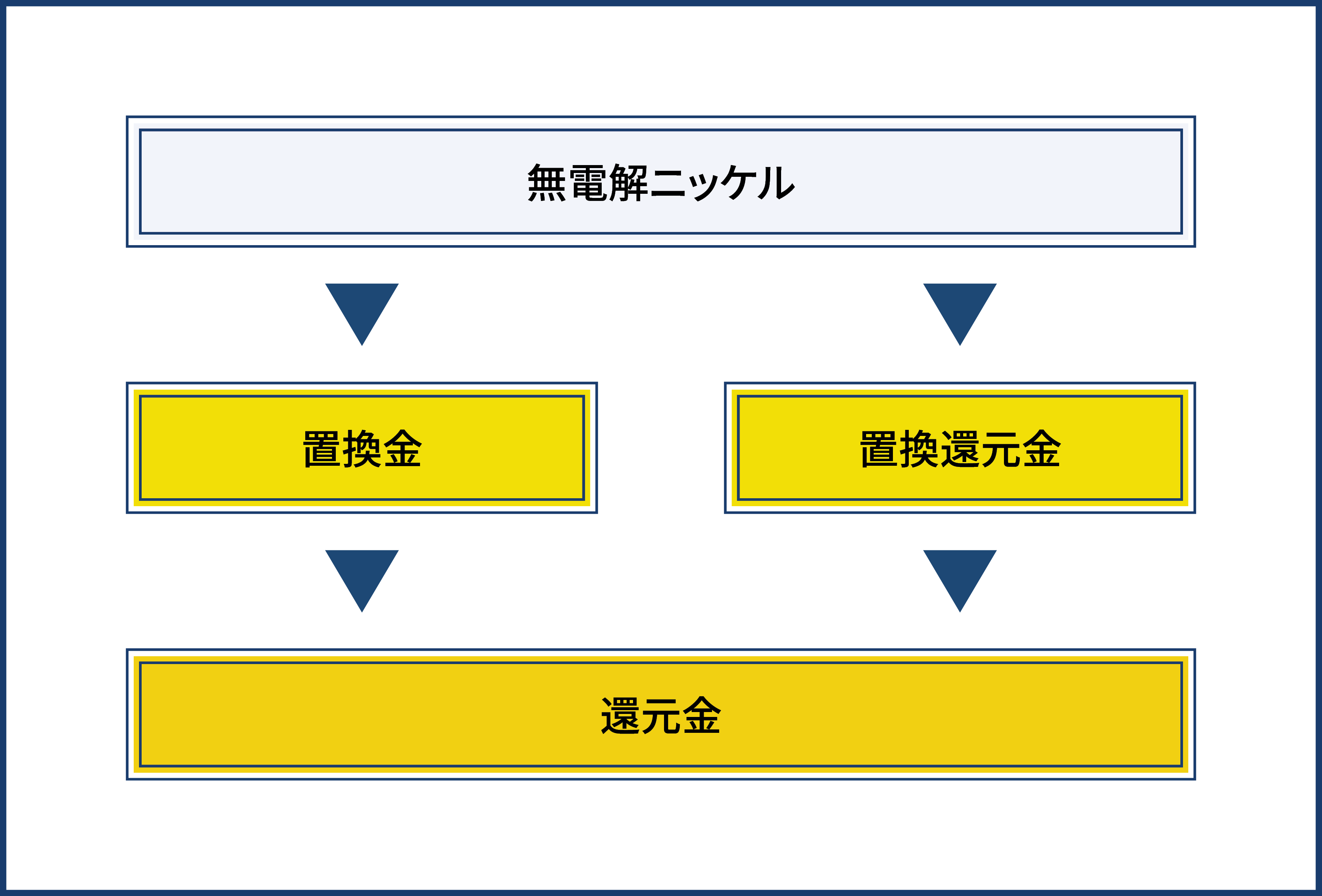 plating_subsrate_diagram