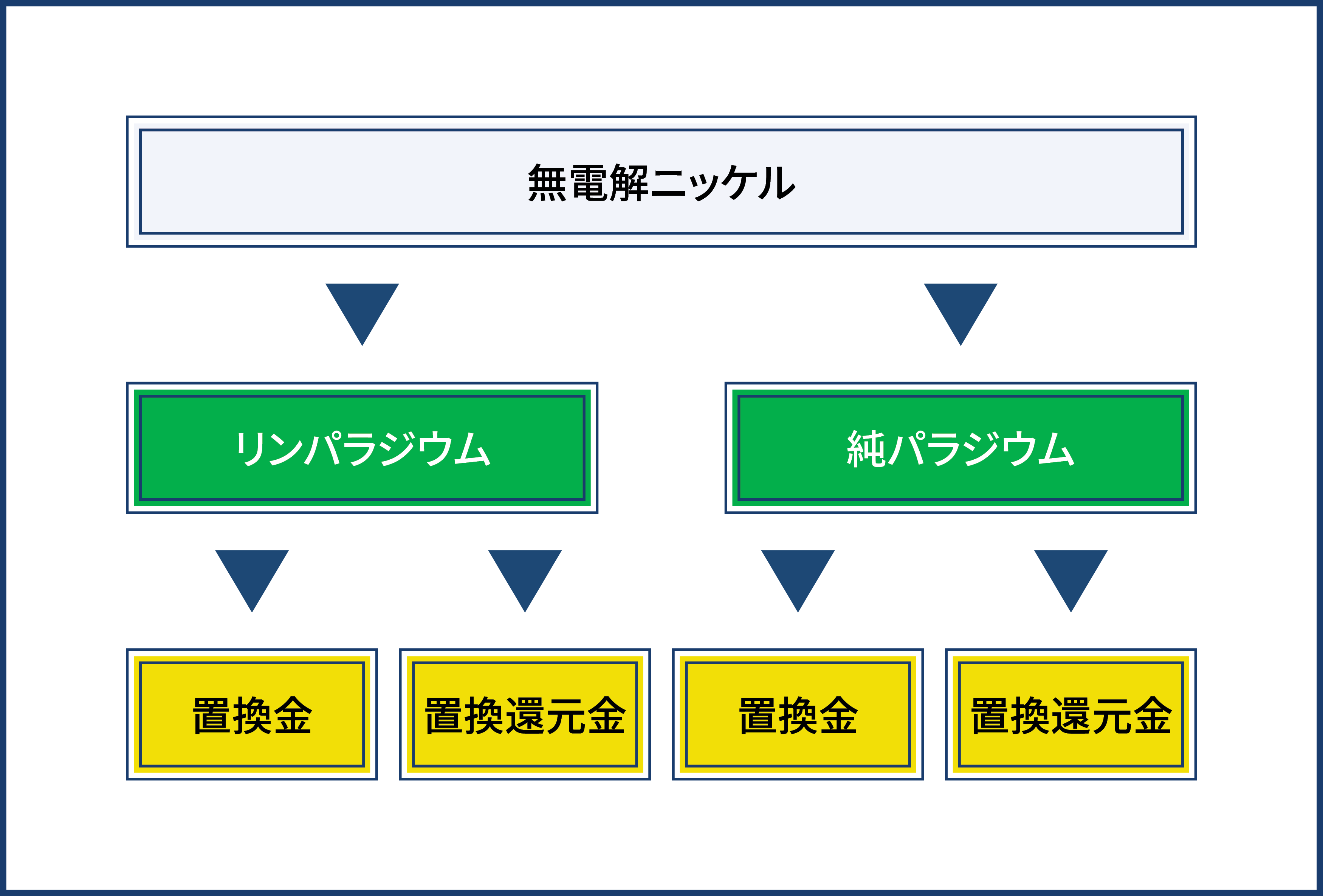 plating_subsrate_diagram