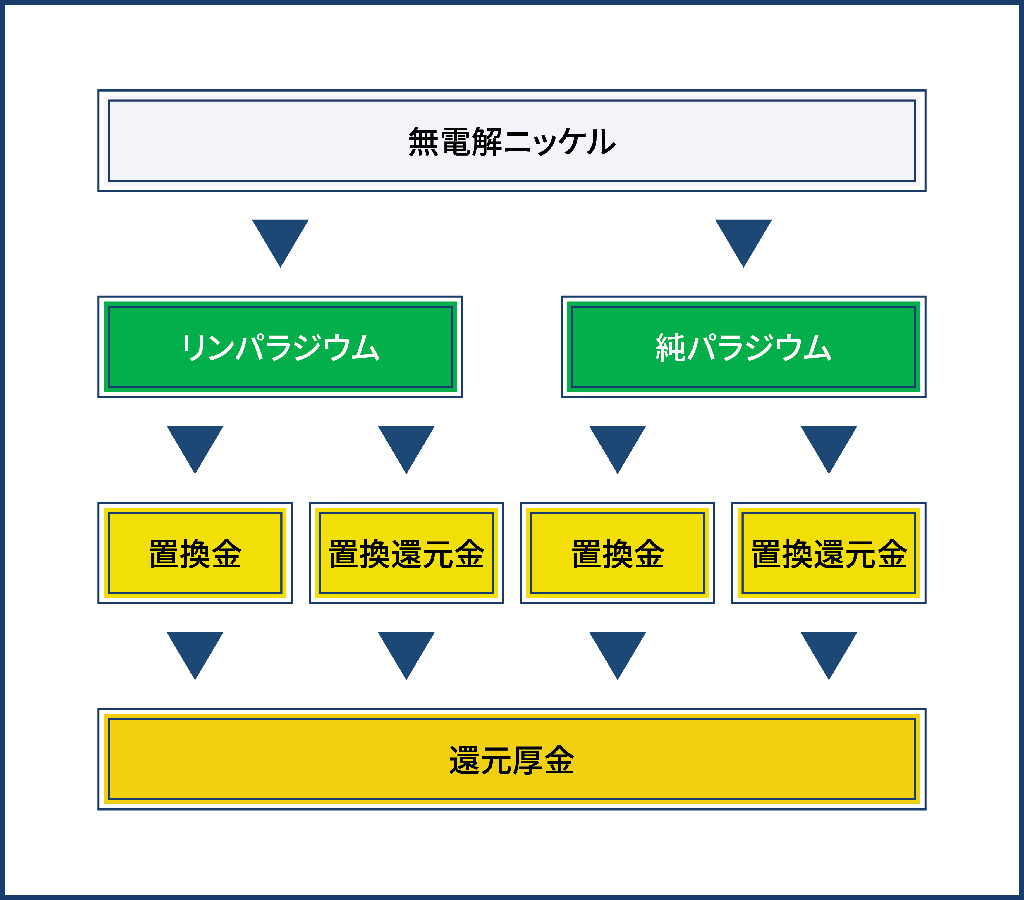 plating_subsrate_diagram