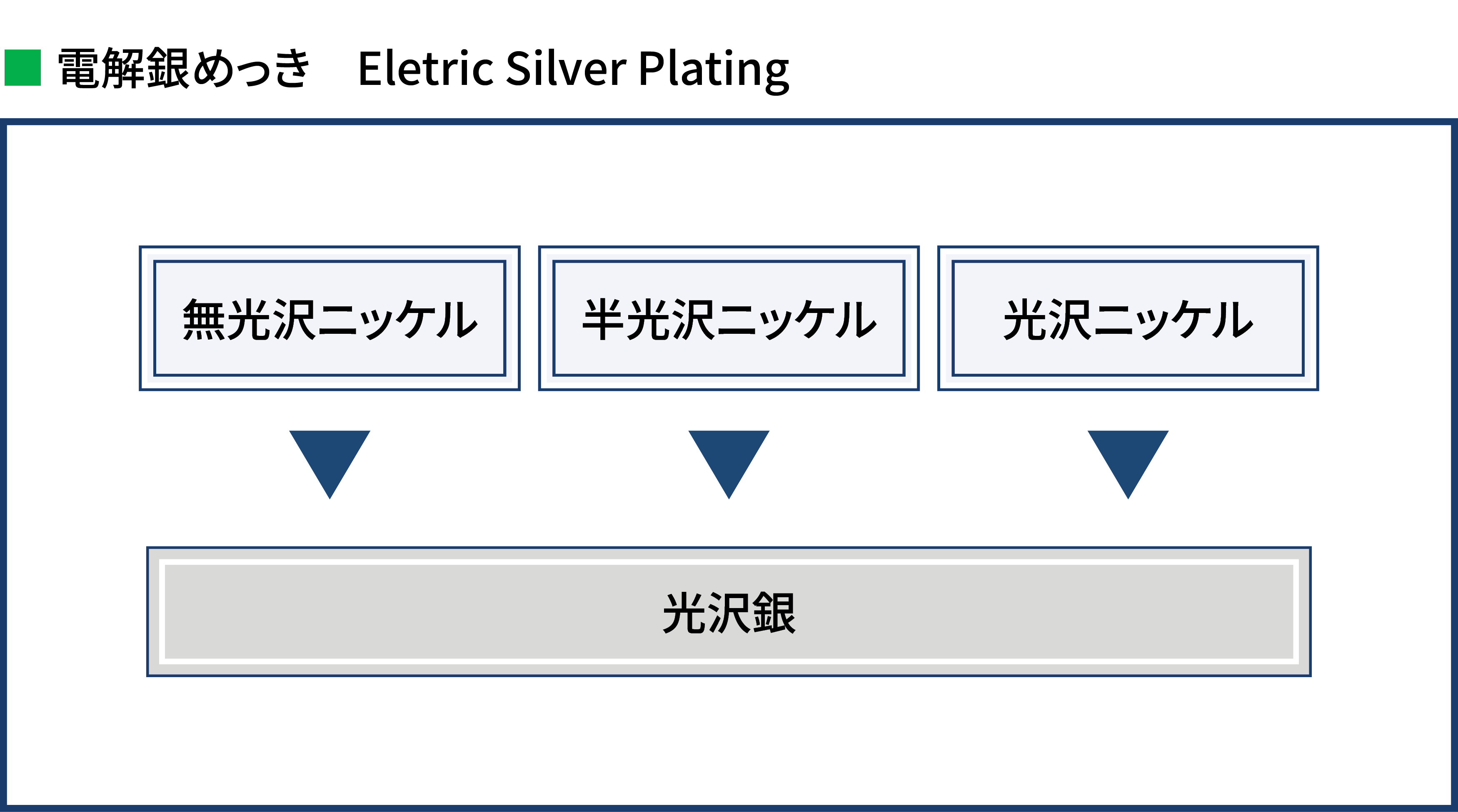 plating_subsrate_diagram