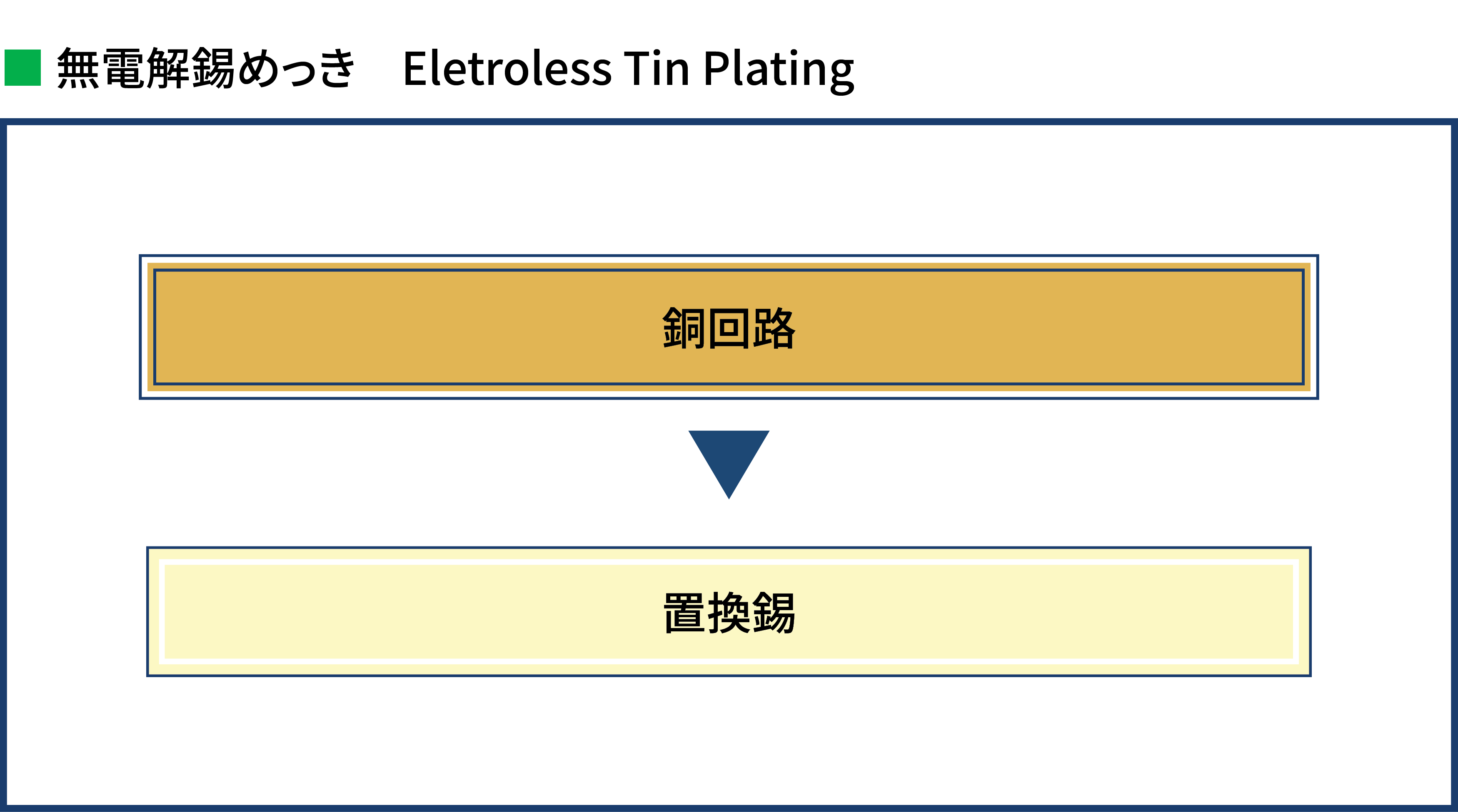 plating_subsrate_diagram