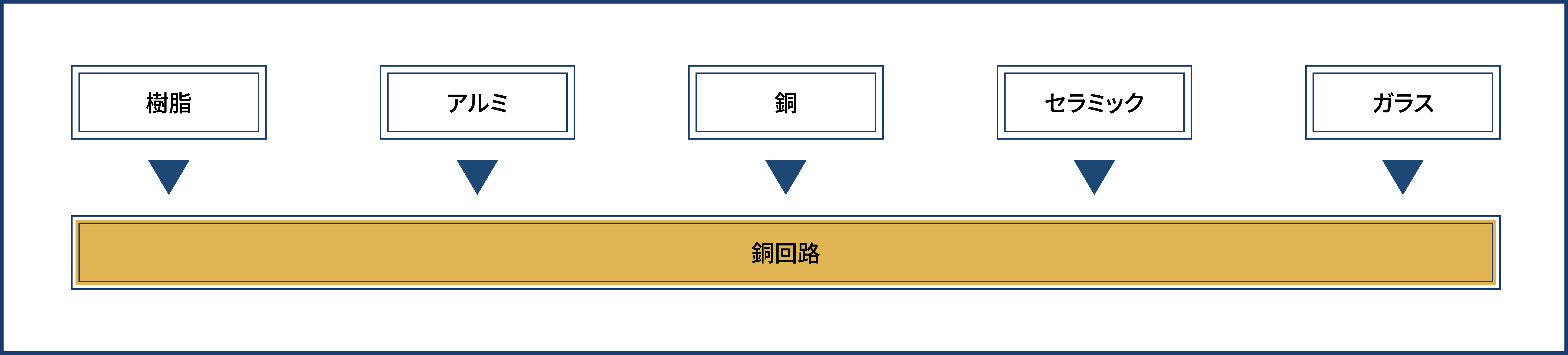 plating_subsrate_diagram