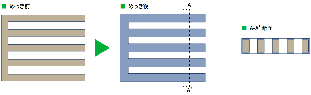 plating_surface