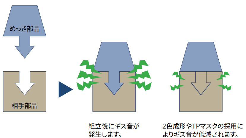 plating_surface