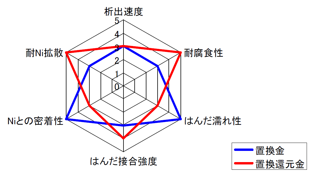 plating_substrate