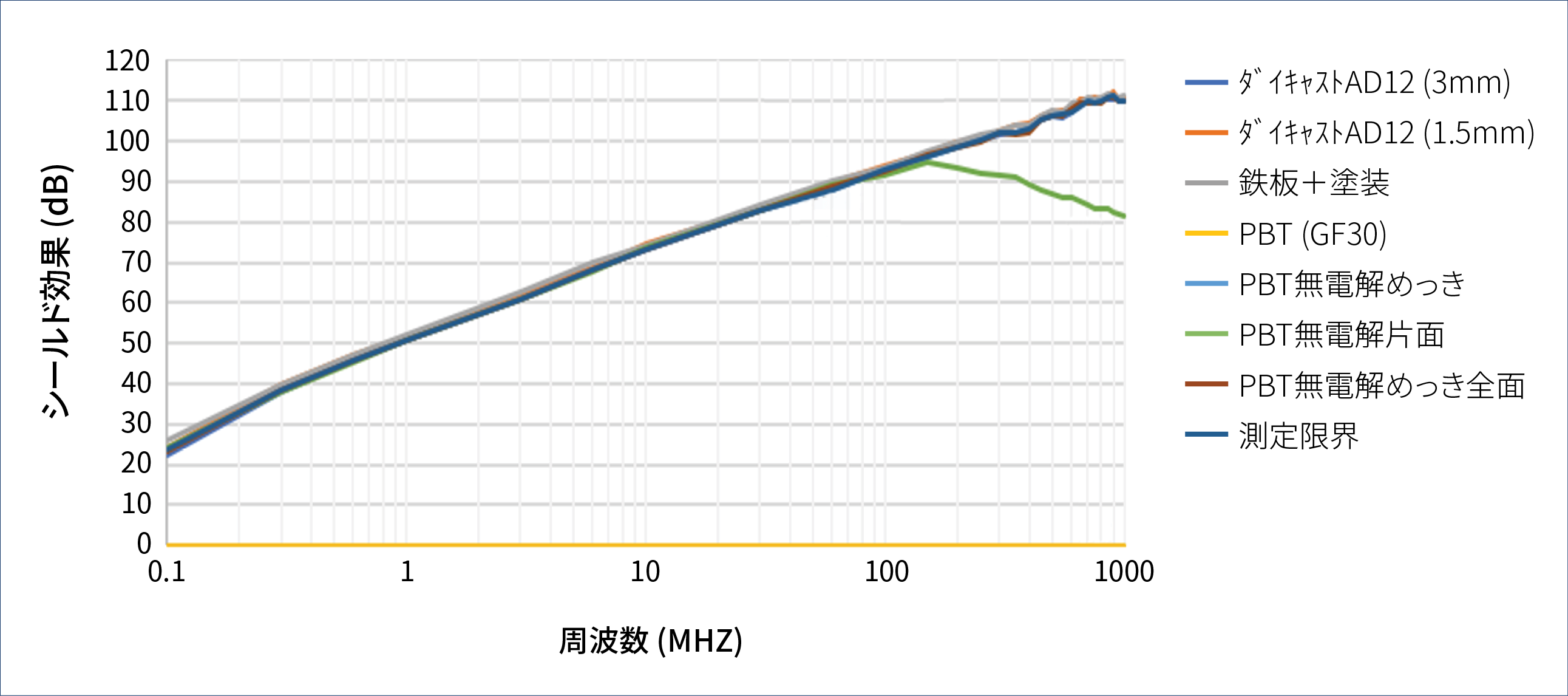 plating_function_chart