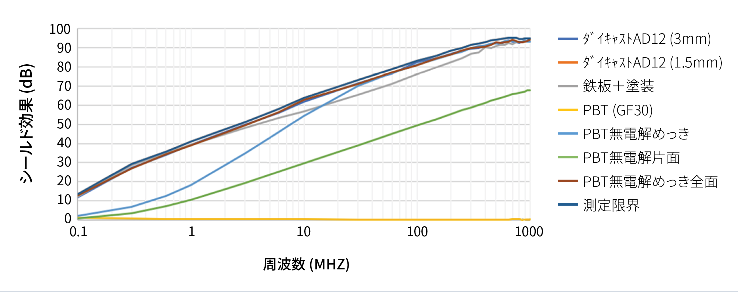 plating_function_chart