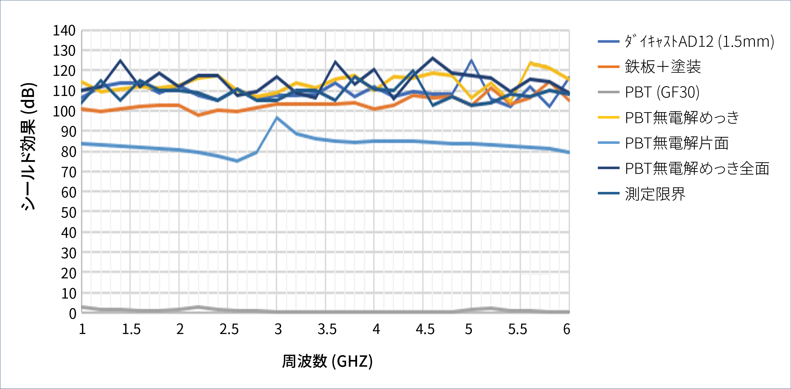 plating_function_chart